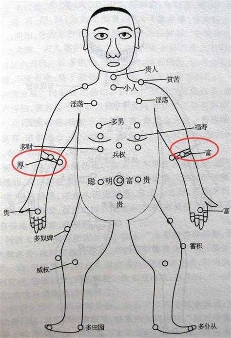 北斗七星痣手臂